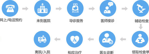 就诊指南